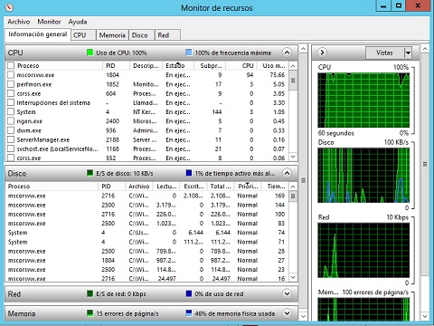 El monitor de recursos en Windows 2012